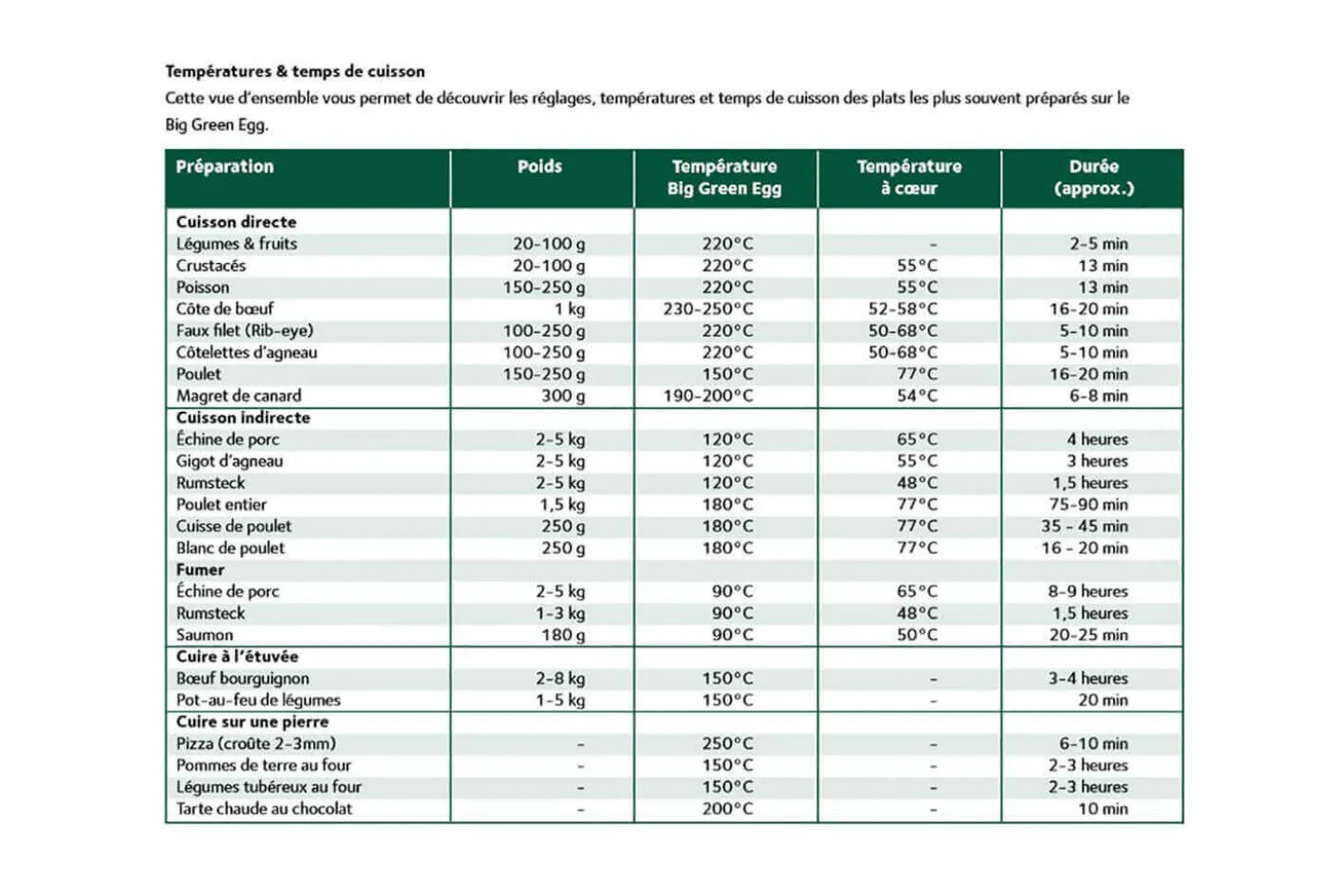 Barbecue Big Green Egg Large multifonctions en céramique de qualité supérieure