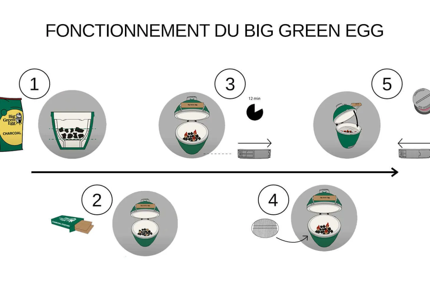 Barbecue Big Green Egg Medium multifonctions en céramique de qualité supérieure