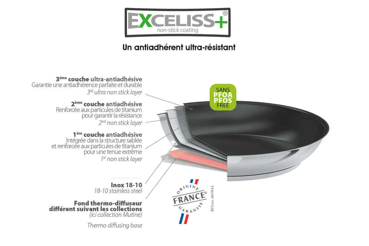 Crêpière antiadhérente Cristel Mutine Amovible Exceliss en inox