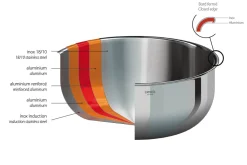 Faitout Cristel Castel'Pro en acier inoxydable 18/10 5 ply