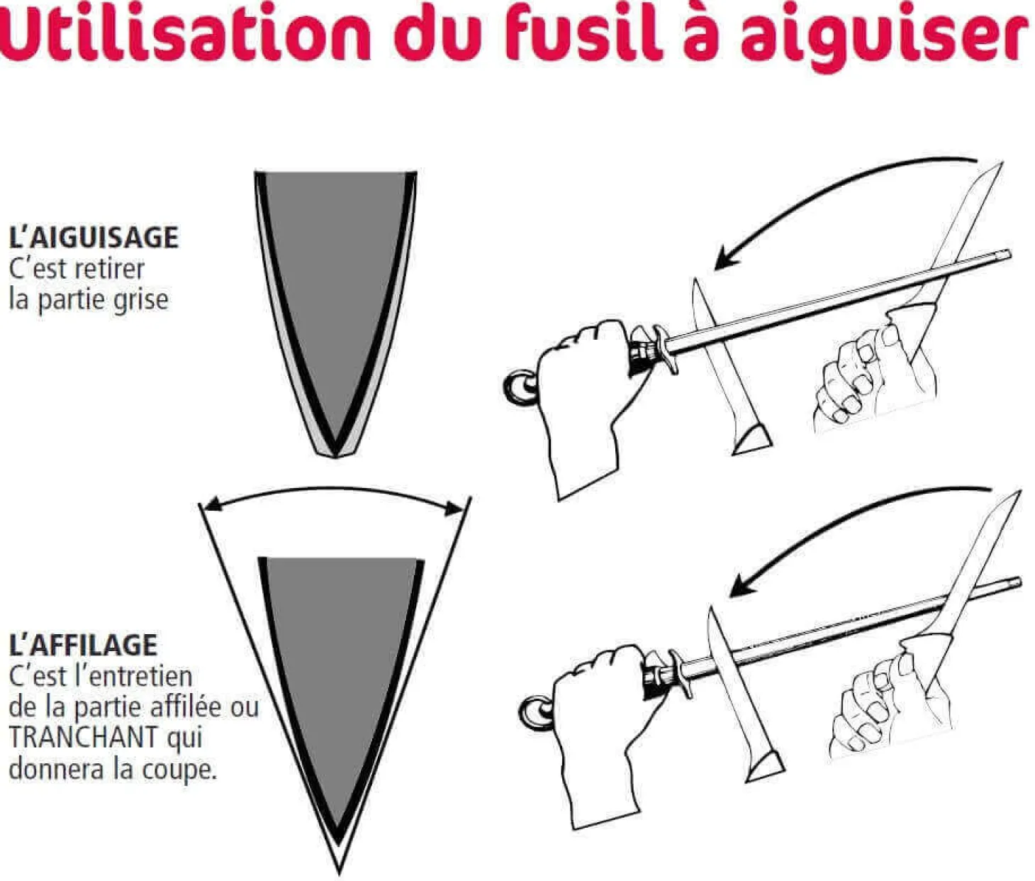 Fusil à aiguiser FISCHER ronde 25cm polissage
