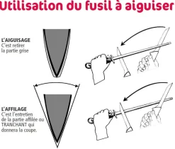 Fusil à aiguiser Pradel Excellence mèche ovale 36cm grain standard