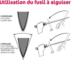Fusil à aiguiser professionnel céramique premium bleu 23cm Fischer