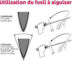 Fusil à aiguiser professionnel FISCHER mèche ovale 30cm grain standard