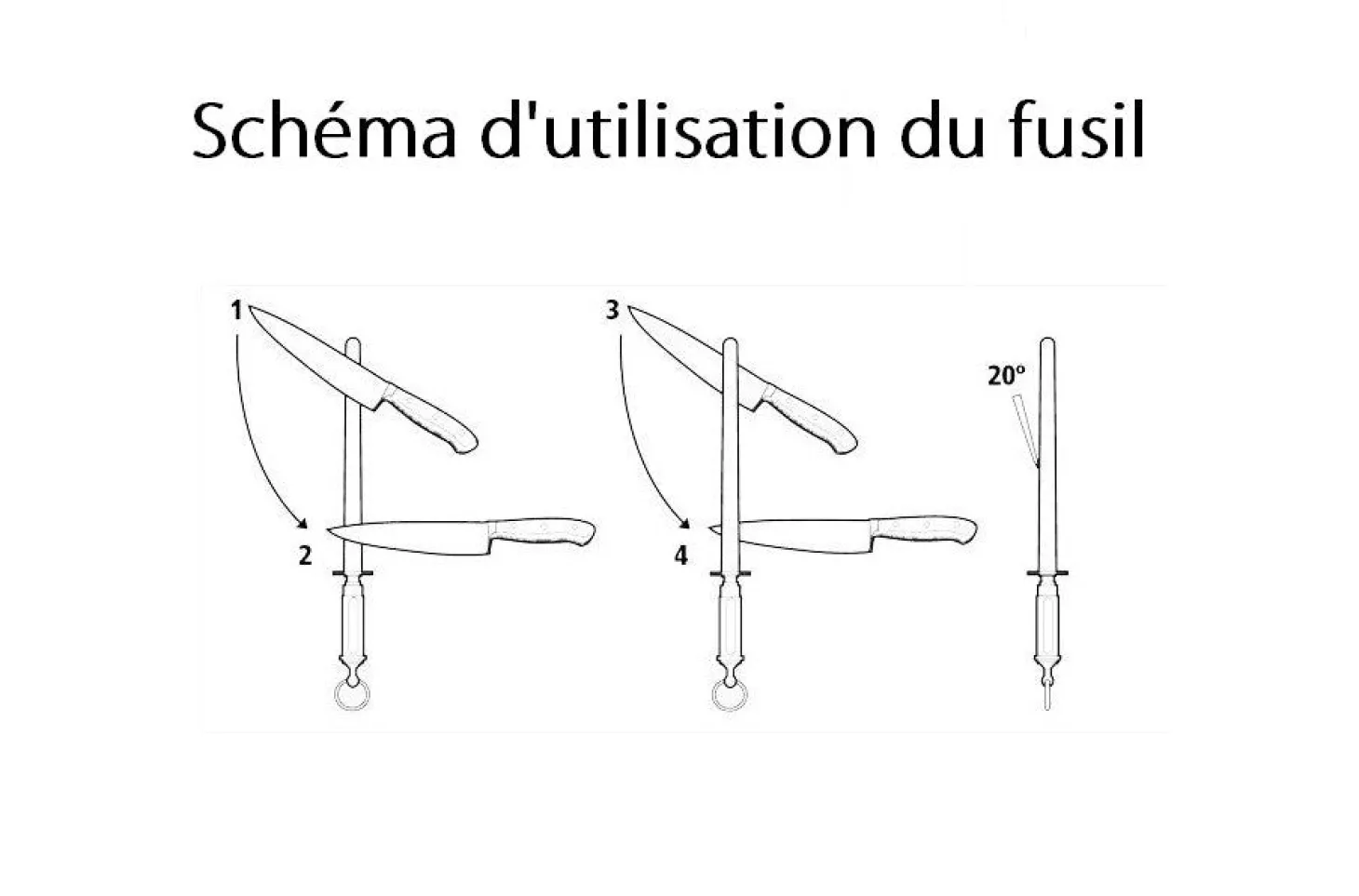 Fusil à aiguiser rond pro DICK 25cm grain fin
