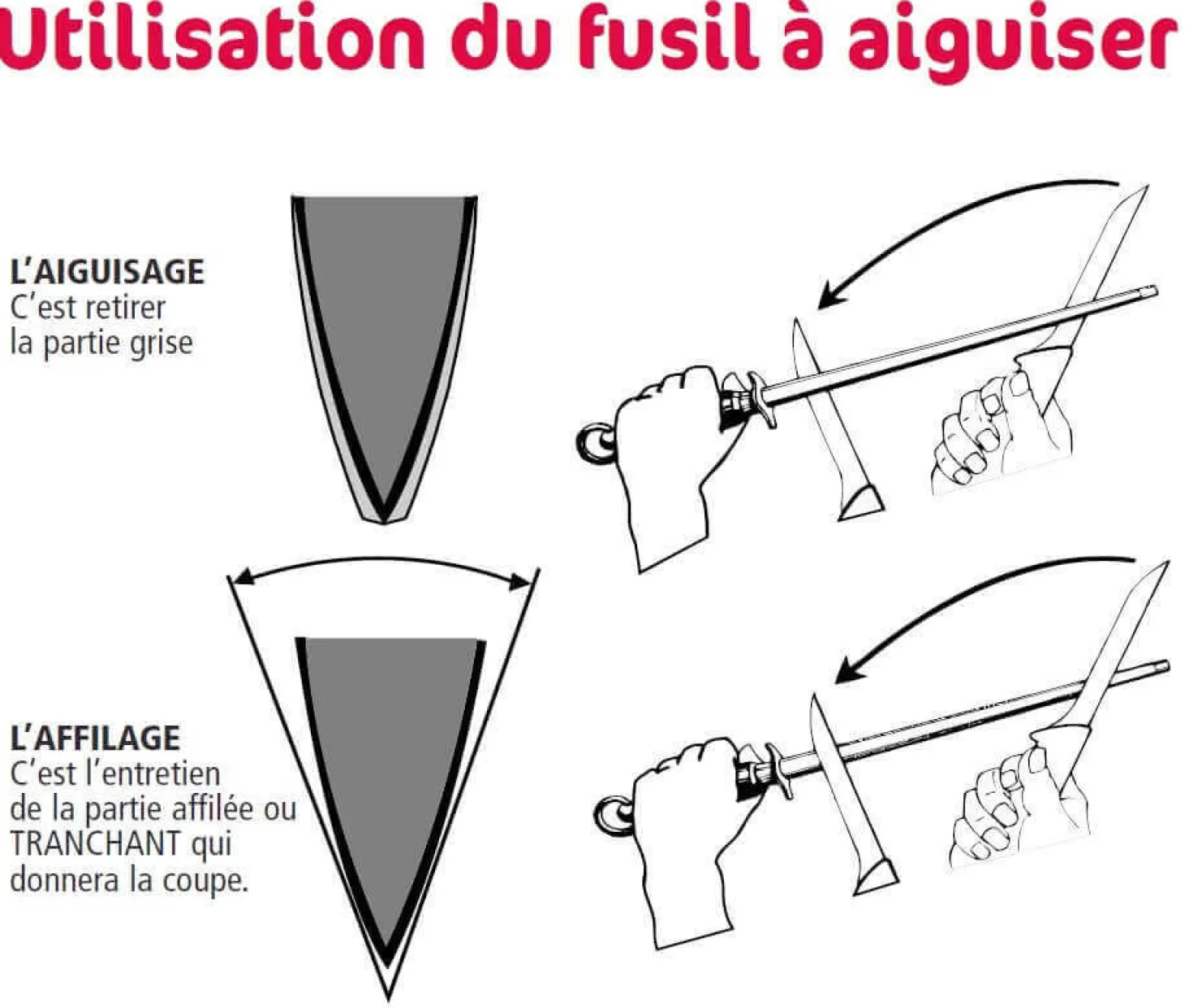 Fusil à aiguiser V. Sabatier mèche 30cm grain standard