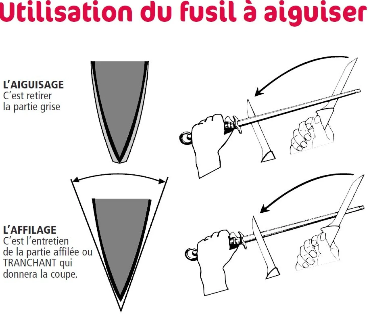 Fusil de boucher FISCHER mèche ovale 30cm grain fin manche rouge et gris