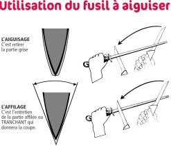 Fusil de boucher Fis'Chrom FISCHER mèche ovale 30cm grain extra fin