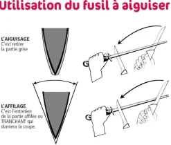 Fusil professionnel Thermo mèche ovale 30cm grain standard
