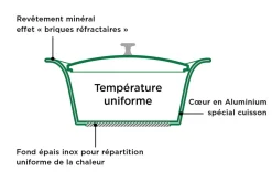 L'Incroyable Cocotte Cookut 24cm à personnaliser