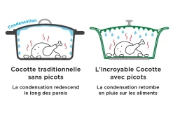 L'Incroyable Cocotte Cookut 33cm ovale à personnaliser