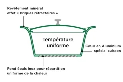 L'Incroyable Cocotte Cookut Édition limitée 28cm à personnaliser