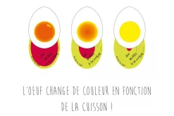 Minuteur à œuf Cuisy - 3 niveaux de cuisson