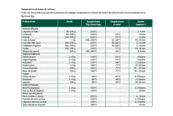 Pack Big Green Egg modulaire Large DELUXE édition limitée