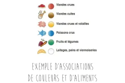 Planche à découper polyéthylène blanc HD500 avec pieds 53x32,5cm