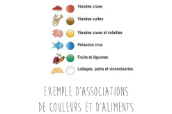 Planche à découper polyéthylène jaune HD500 avec pieds 50x30cm