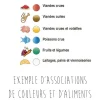 Planche à découper polyéthylène marron HD500 avec pieds 60x40cm