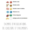 Planche à découper polyéthylène rouge HD500 avec pieds 50x30cm