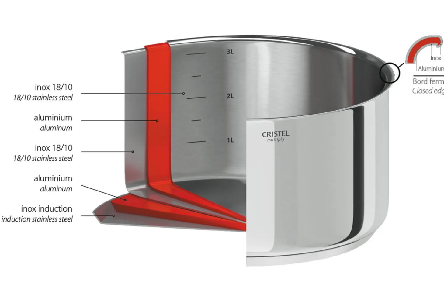 Sauteuse Cristel Casteline Amovible en inox